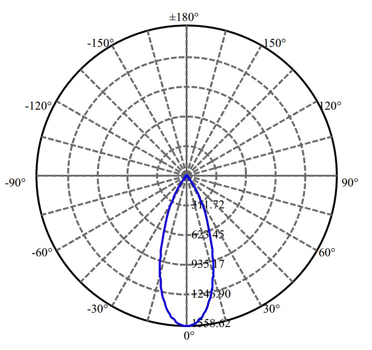 Nata Lighting Company Limited - Plastic Reflector